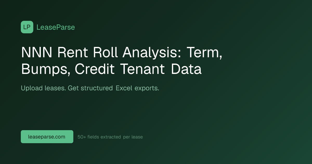 NNN Rent Roll Analysis: Term, Bumps, Credit Tenant Data